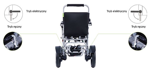 Widok tyłu wózka elektrycznego z uwidocznionymi dodatkowo dźwigniami przełączającymi z trybu elektrycznego na tryb ręczny